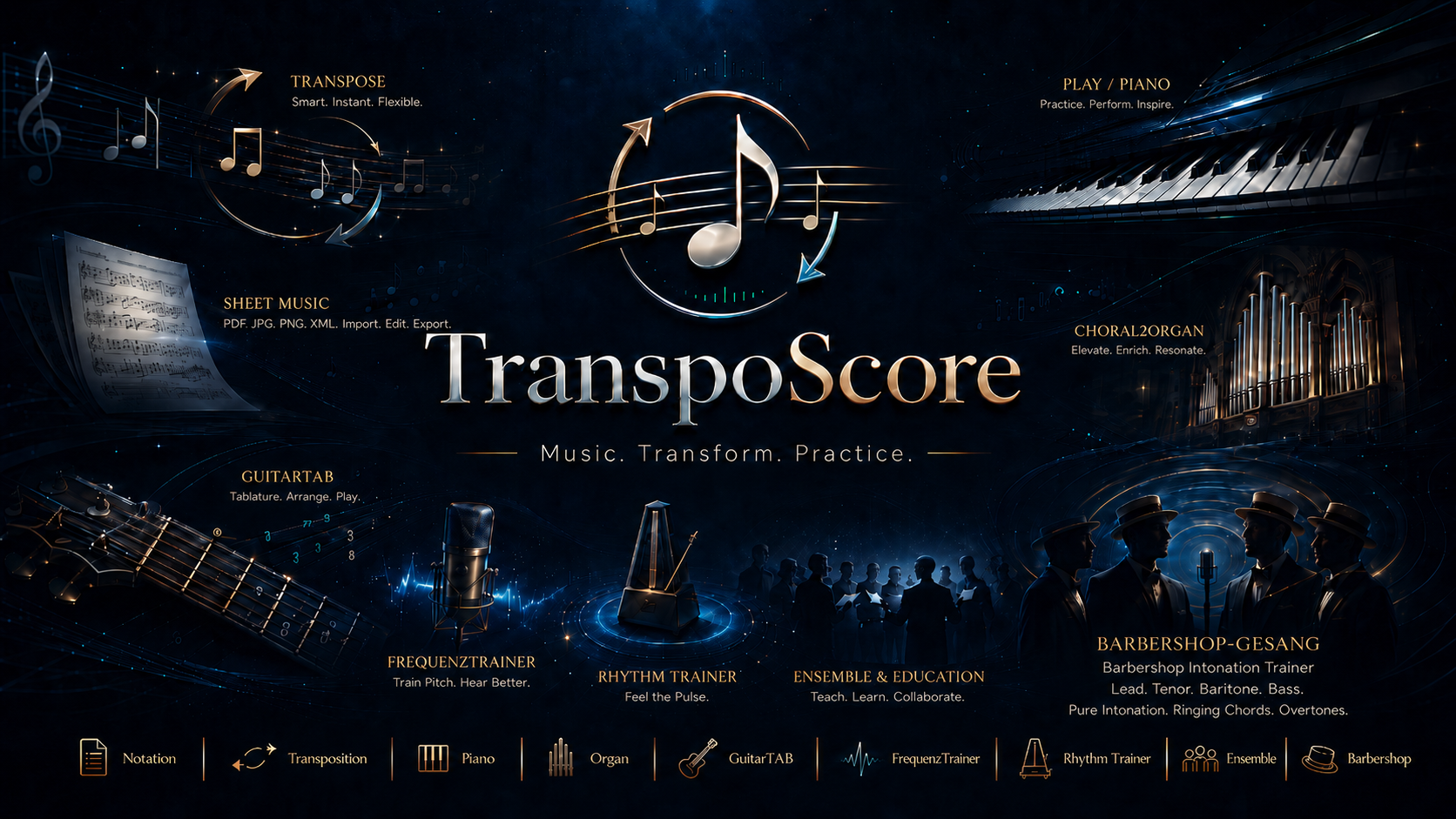 TranspoScore vision image showing planned music software areas such as notation, transposition, piano, organ, guitar tab, pitch training, rhythm, ensemble education and Barbershop singing.
